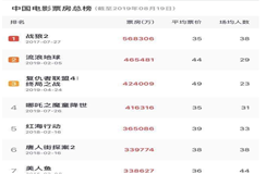 eva廠家|為中國電影加油，為產(chǎn)品質(zhì)量打call