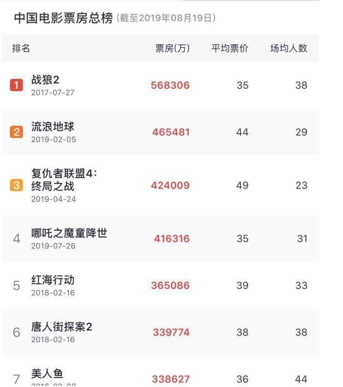 eva廠家|為中國(guó)電影加油，為產(chǎn)品質(zhì)量打call